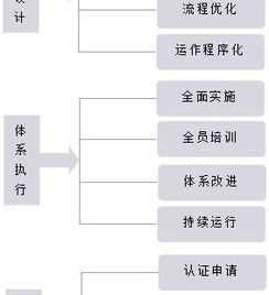 醫(yī)療器械質(zhì)量管理體系咨詢服務(wù) 企業(yè)合規(guī)與市場準入的護航者