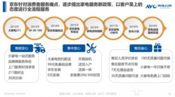 清涼家電消費白皮書發布，京東領銜行業步入產品與服務“雙升”時代